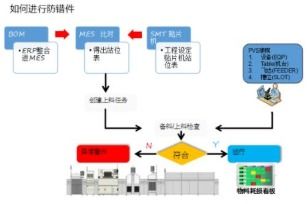 智能防錯(cuò)溯源管理系統(tǒng)軟件設(shè)計(jì)開發(fā)解決方案