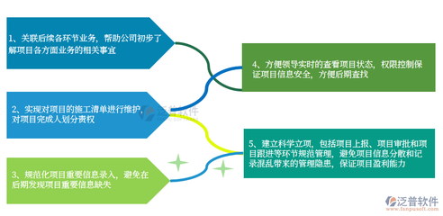 工程管理軟件的設(shè)計(jì)、開發(fā)與其在現(xiàn)代項(xiàng)目中的核心作用