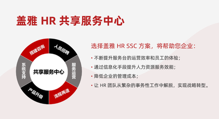 HR SSC訪談實錄 用服務推管控、用產品綁用戶、用交付顯價值