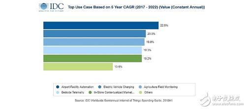 工業(yè)物聯(lián)網(wǎng) 連接物理與數(shù)字世界，賦能企業(yè)智能化轉(zhuǎn)型
